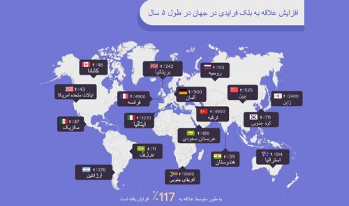 بلک فرایدی در ایران